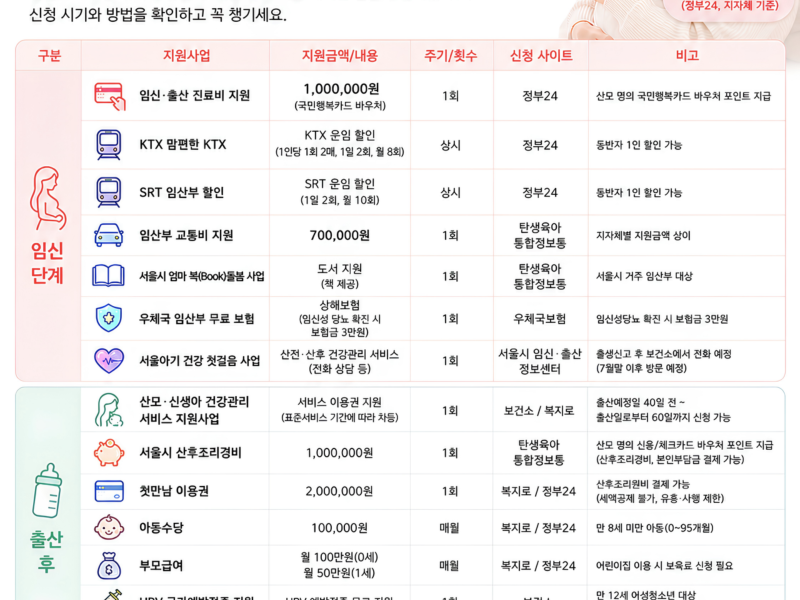 2026 정부지원사업 [임신출산관련 리스트]