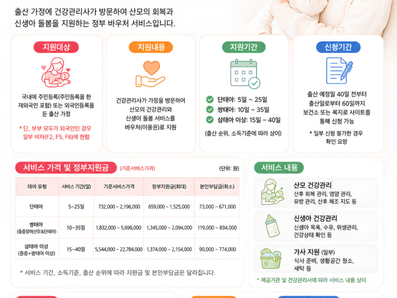 2026 정부지원사업 [산모&신생아 건강관리]