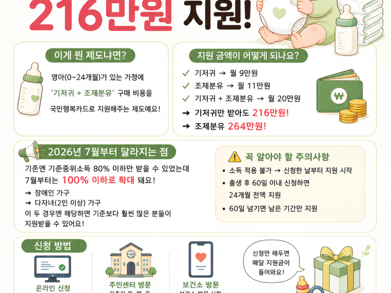 2026 정부지원사업 [기저귀&분유지원]